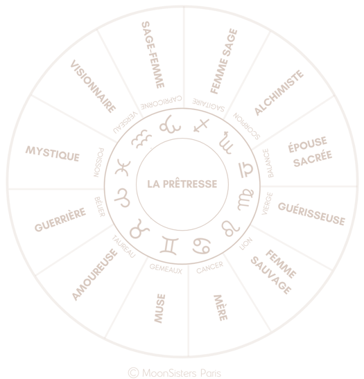 L’attribut alt de cette image est vide, son nom de fichier est la_roue_pretresse.png.